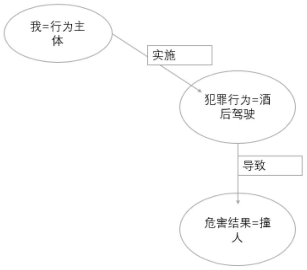 Automatic reasoning method, device and electronic equipment on the three-level theory of law