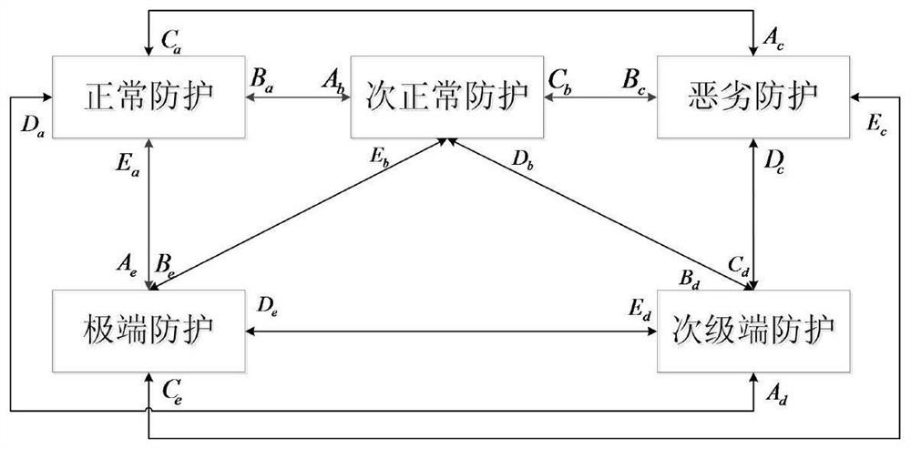 A Differential Planning Method for Distribution Networks Considering the Risk of Compound Faults