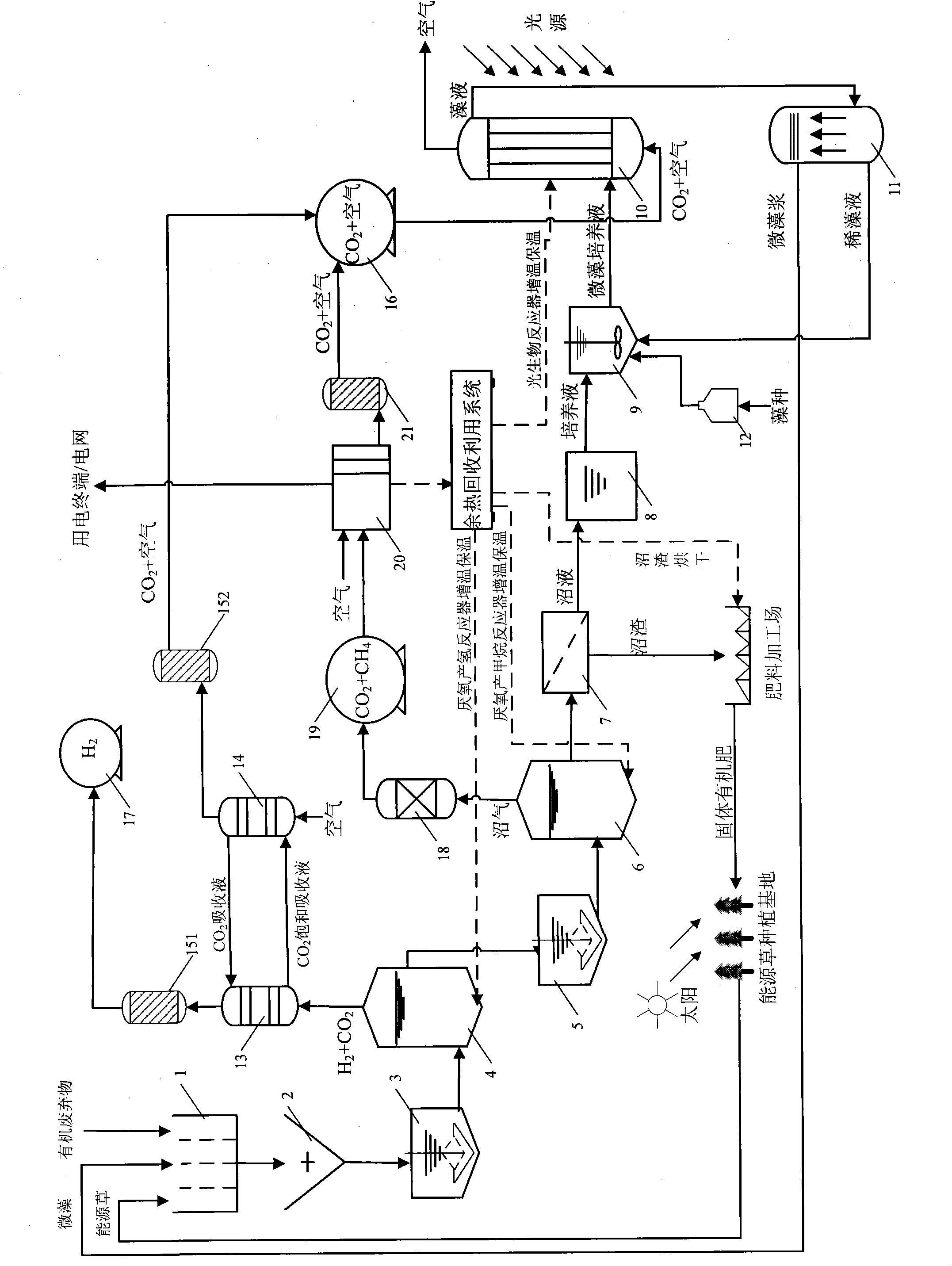 Energy utilization system of organic wastes with zero emission of carbon dioxide