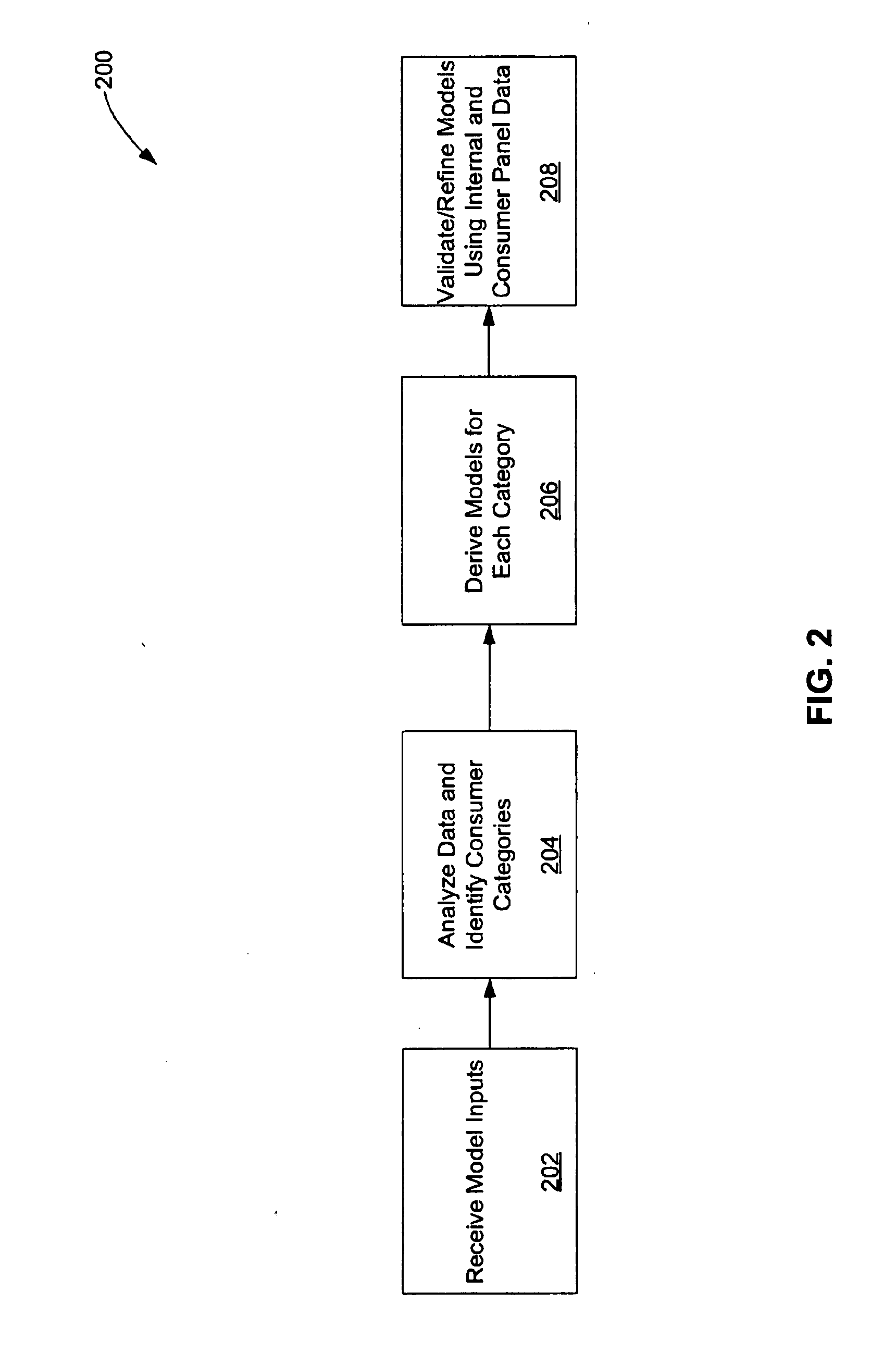 Using commercial share of wallet in financial databases