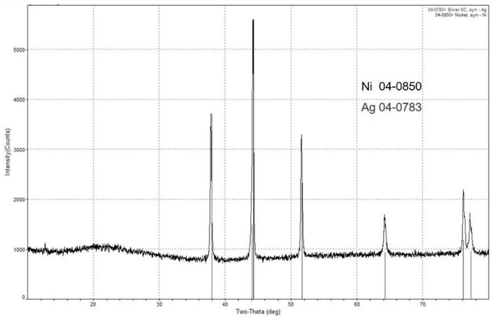 Gaseous iodine adsorption material with foamed nickel as framework as well as preparation method and application thereof