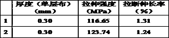 Mandrel for manufacturing solid rocket engine and forming method of mandrel