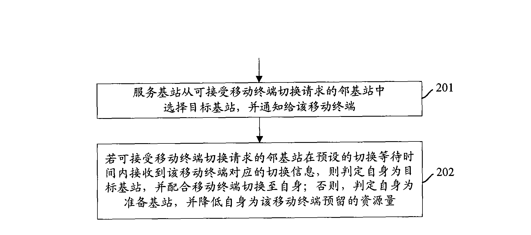 Switch processing method, base station and network communication system