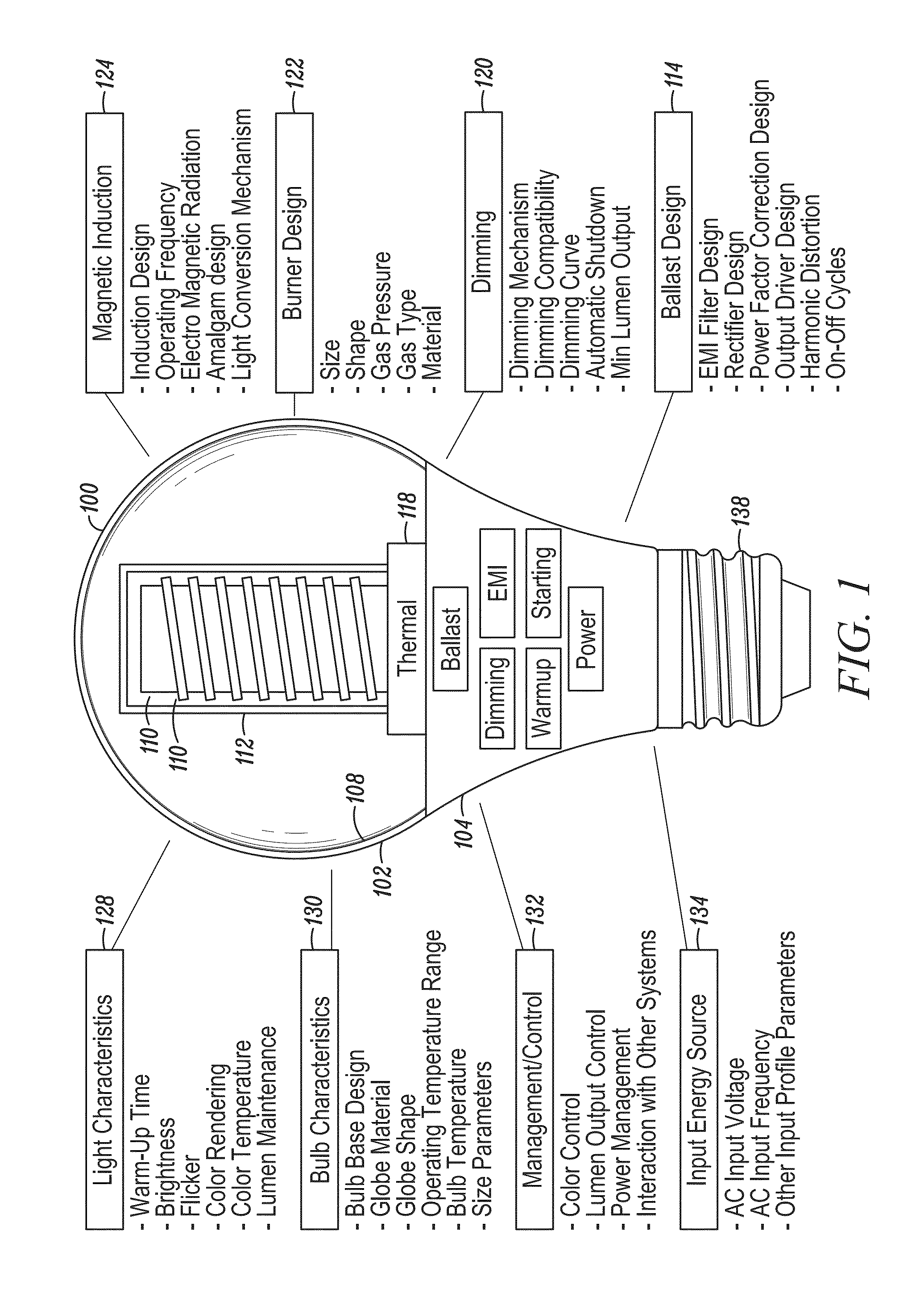 Fast start induction RF fluorescent lamp with burst-mode dimming