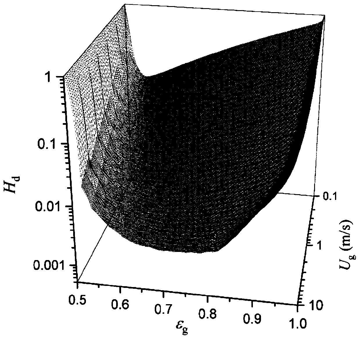 Method for measuring flow parameter distribution in particle fluid two-phase flow reactor