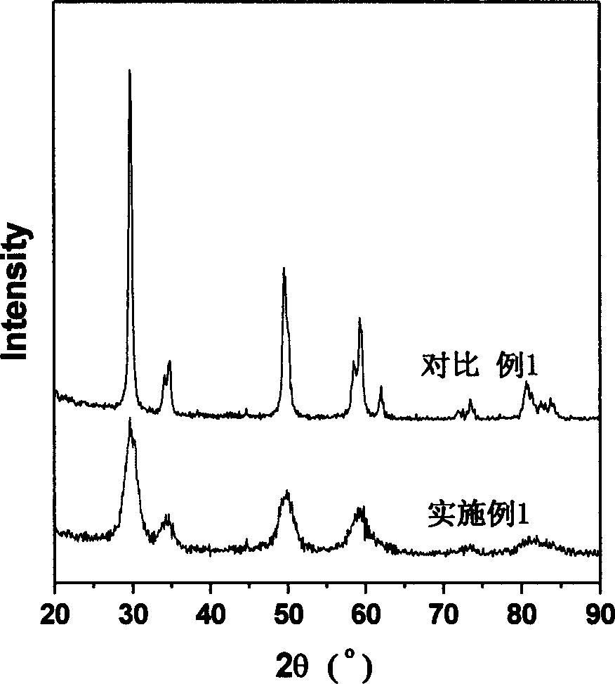 Technology for preparing ultrafine nano metal oxide materials