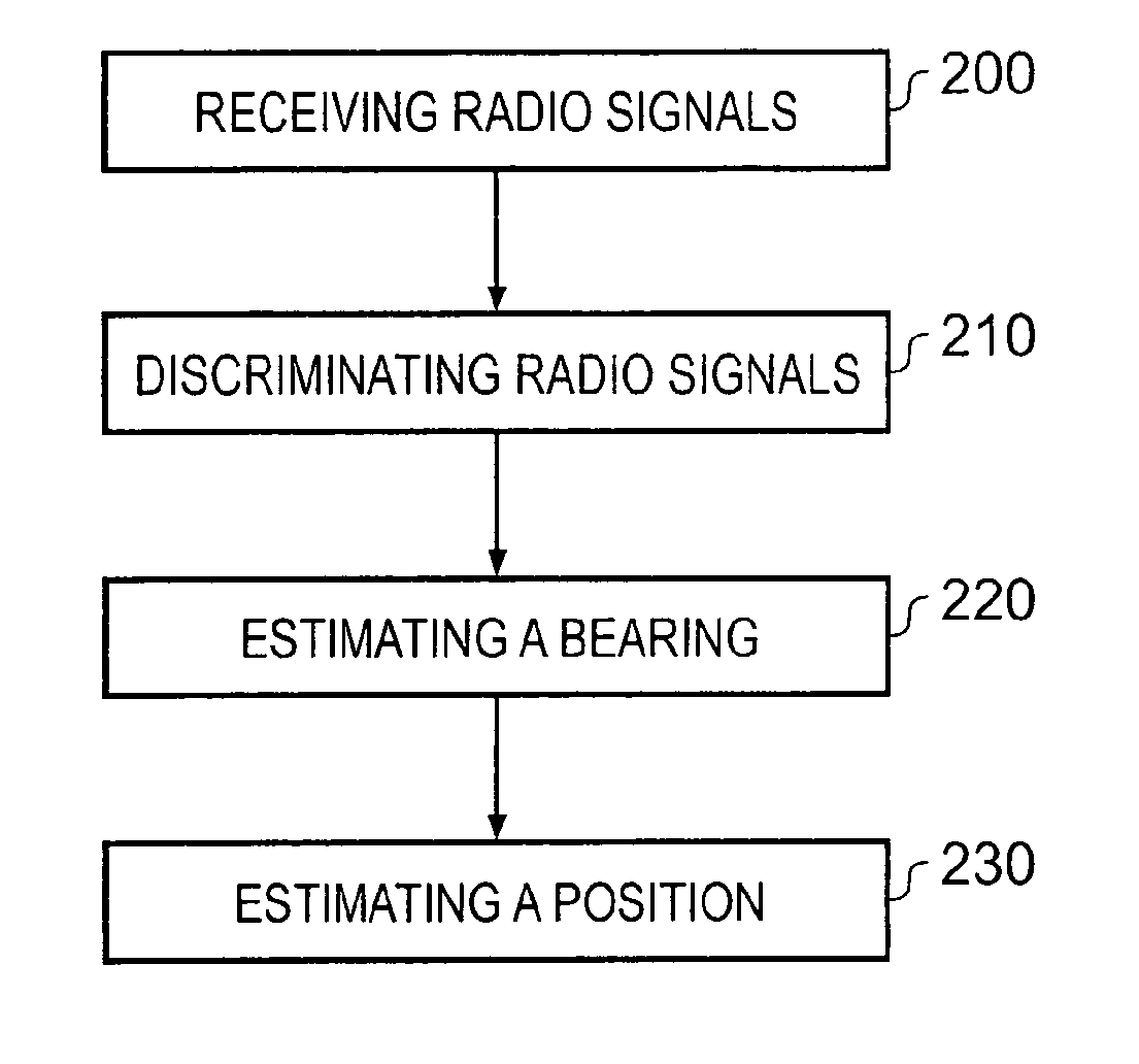 Indoor positioning system and method