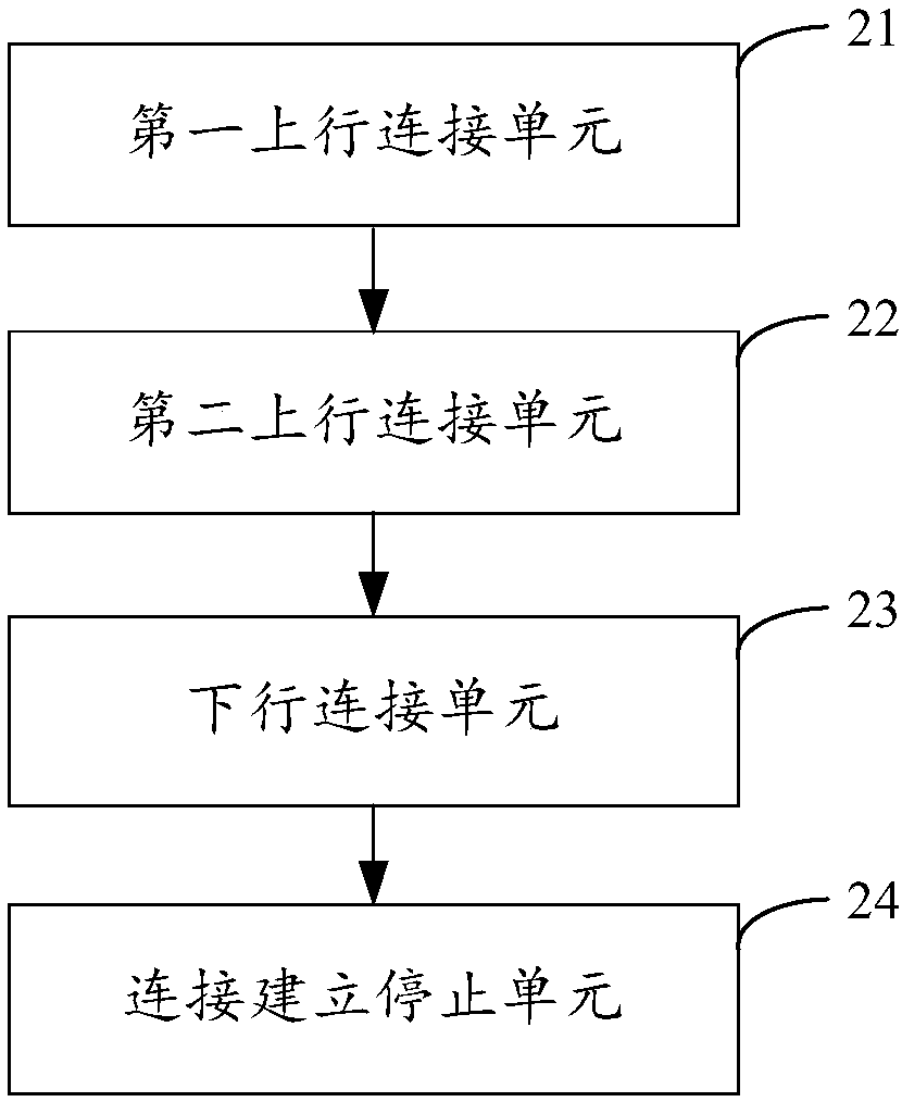 WPS (Wi-Fi Protected Setup) connection method and device for wireless relay device, apparatus and memory medium