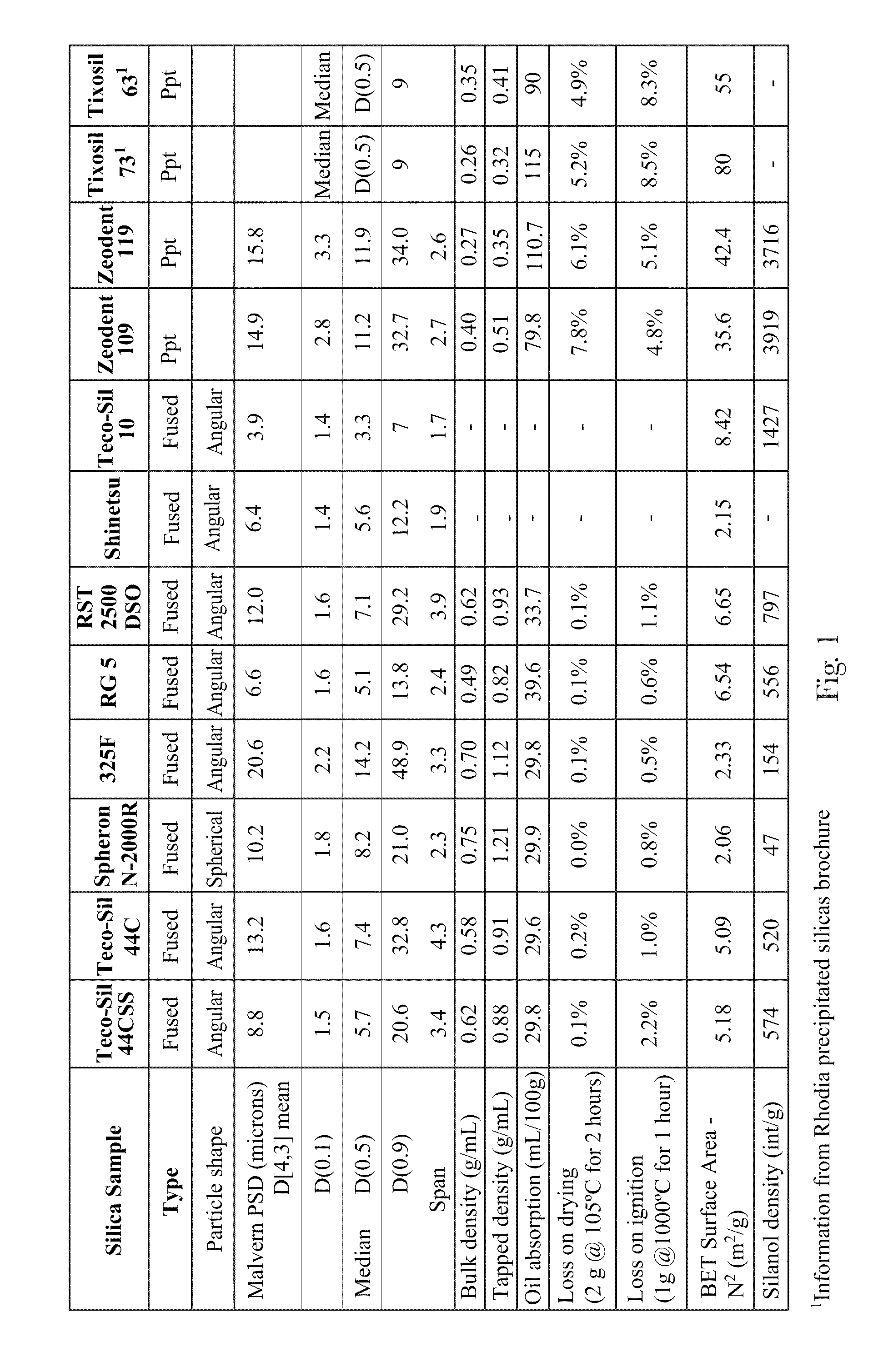 Oral Care Compositions with Chelants and Fused Silica