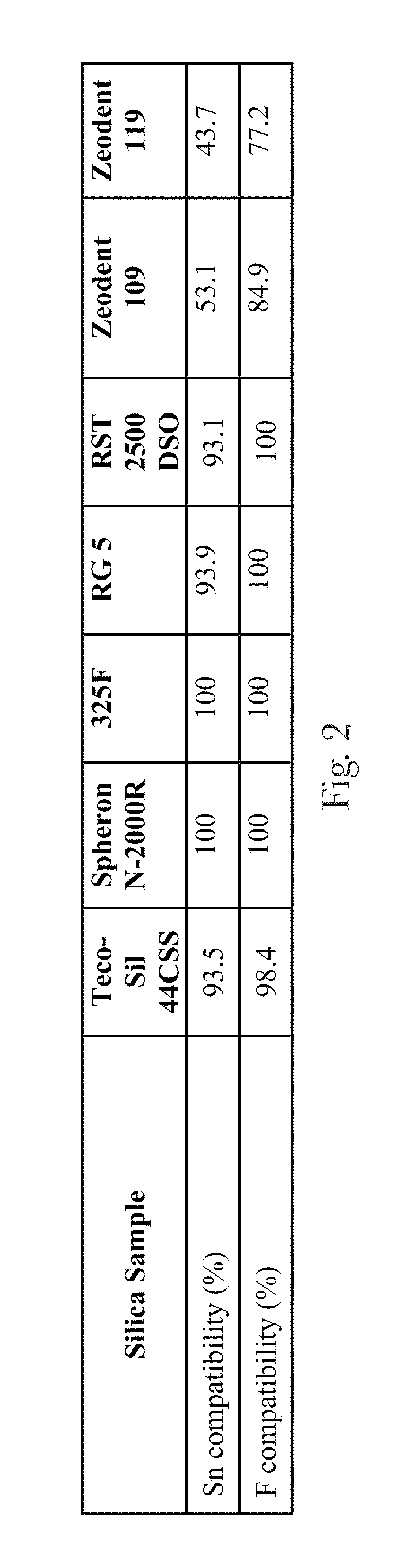 Oral Care Compositions with Chelants and Fused Silica