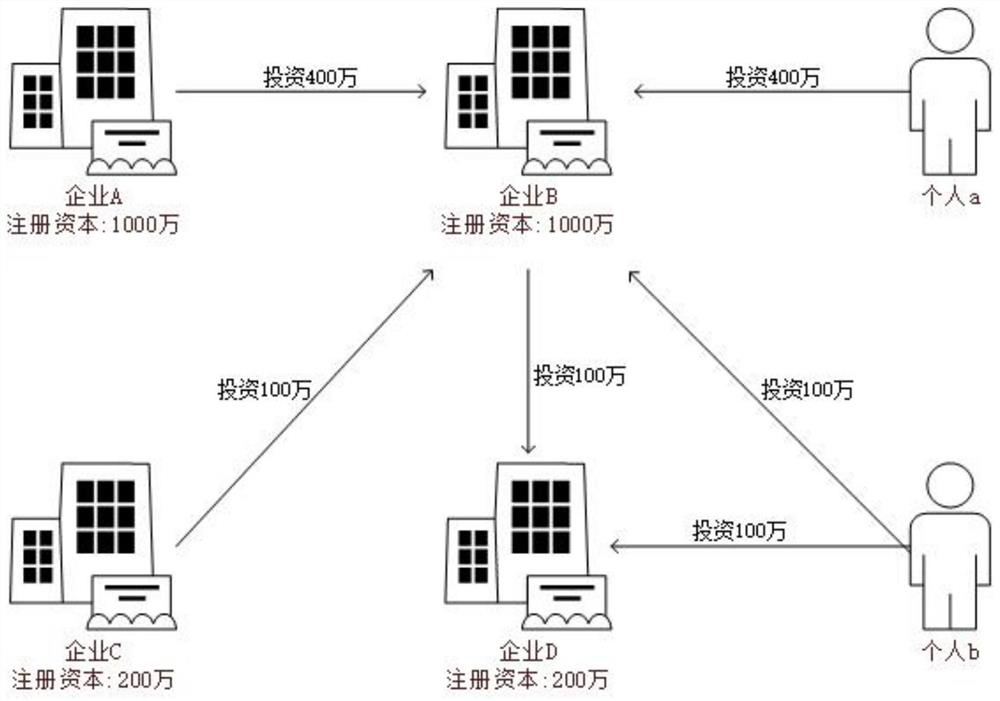 Risk analysis method based on enterprise atlas and computer equipment