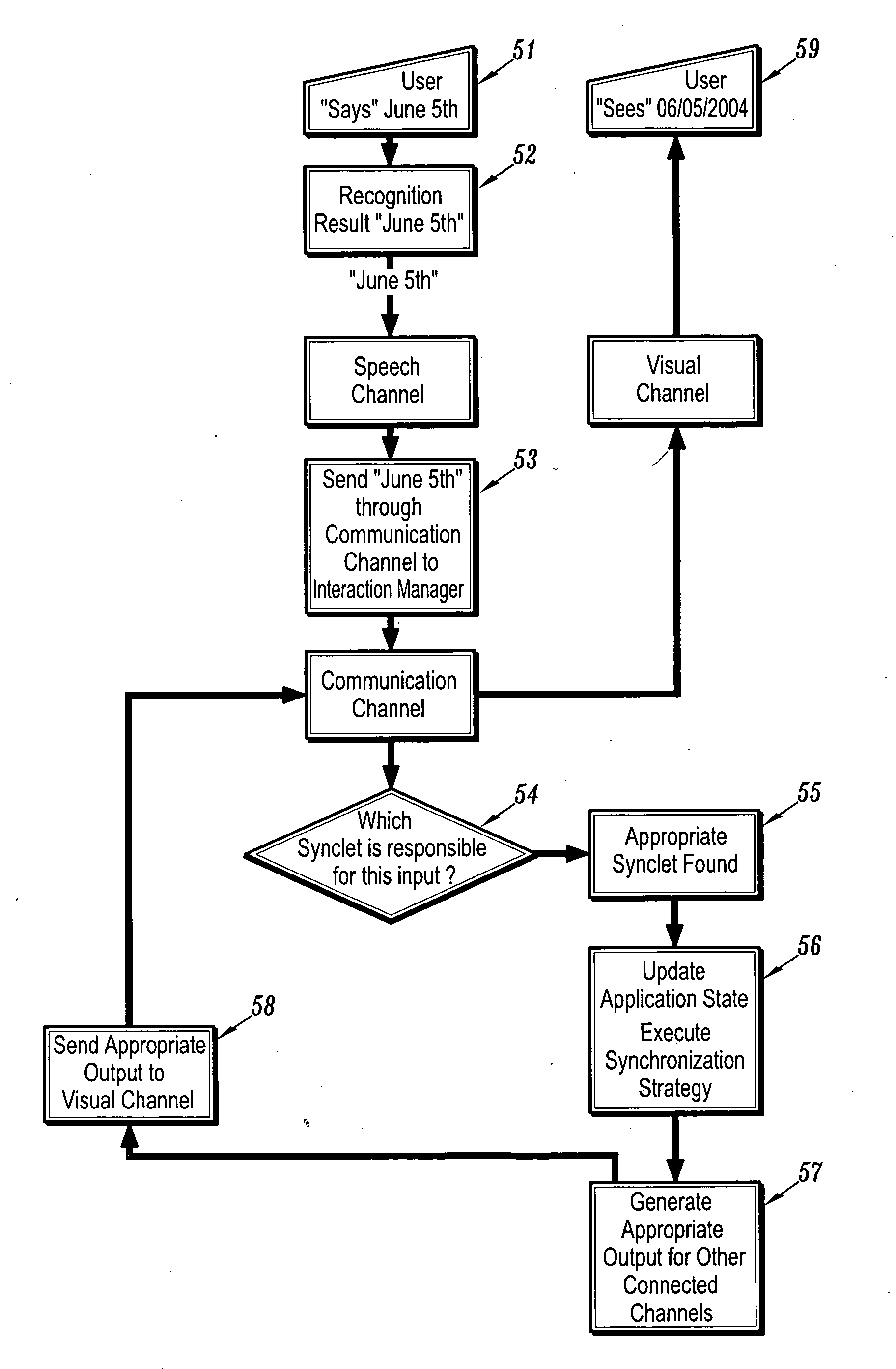 System for factoring synchronization strategies from multimodal programming model runtimes