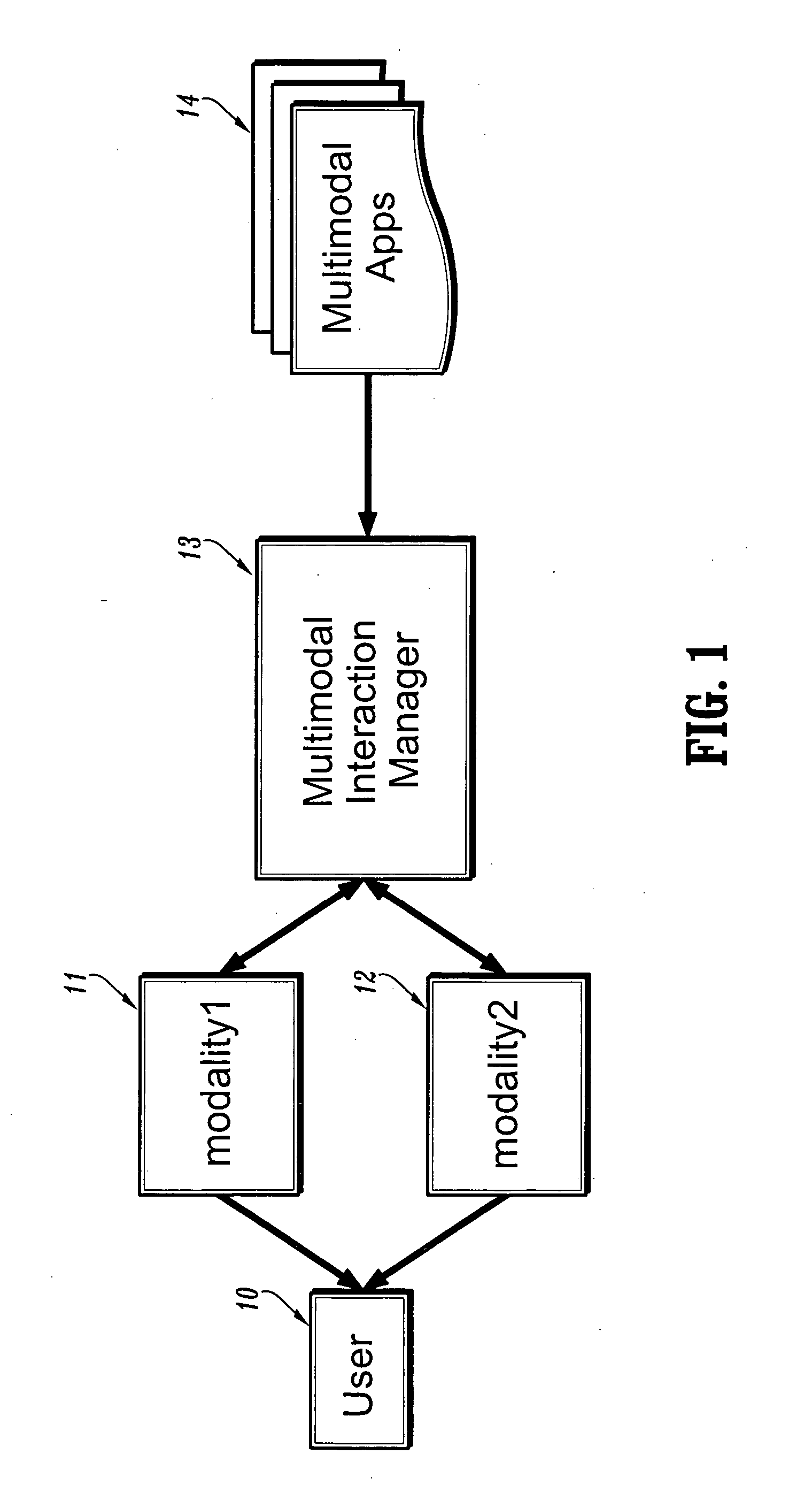 System for factoring synchronization strategies from multimodal programming model runtimes