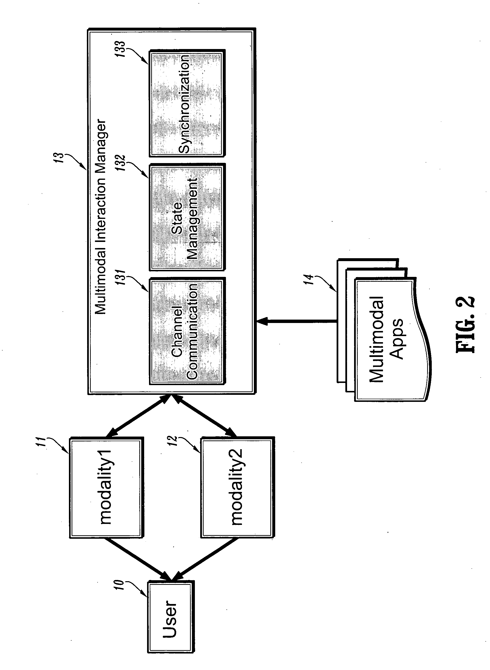 System for factoring synchronization strategies from multimodal programming model runtimes