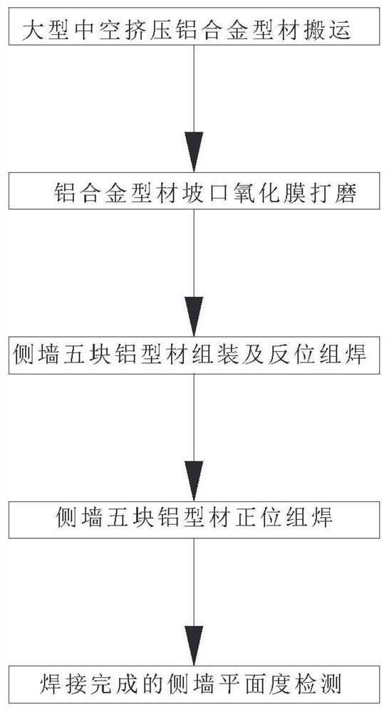 Rail vehicle aluminum profile self-positioning polishing tool