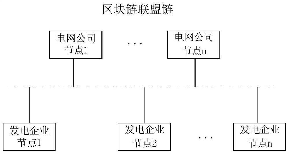 Distributed storage method of scheduling communication data based on block chain