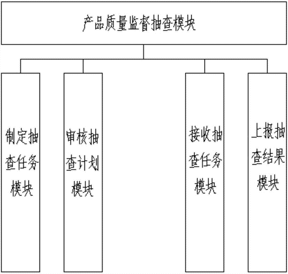 Product quality supervision and management system