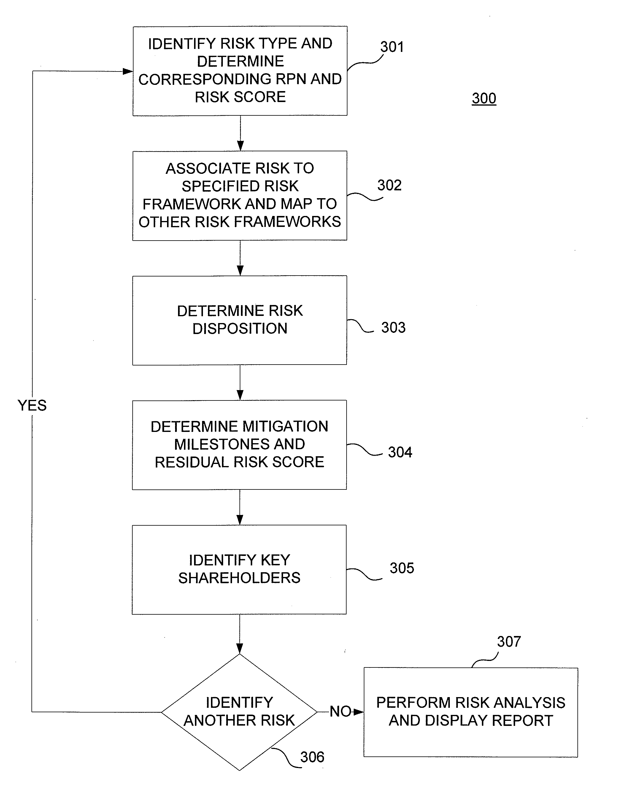 Risk Governance Model for an Operation or an Information Technology System