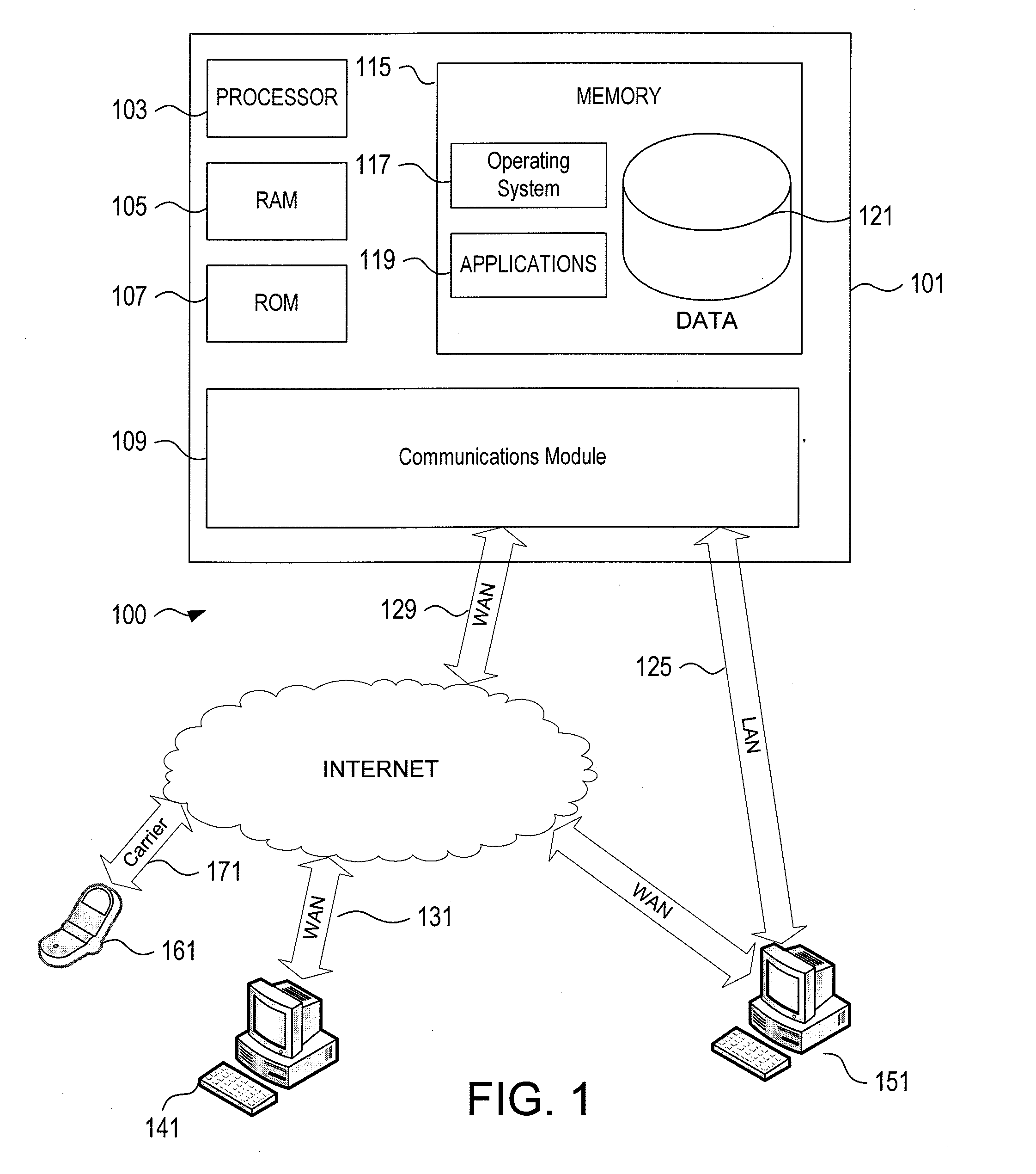 Risk Governance Model for an Operation or an Information Technology System