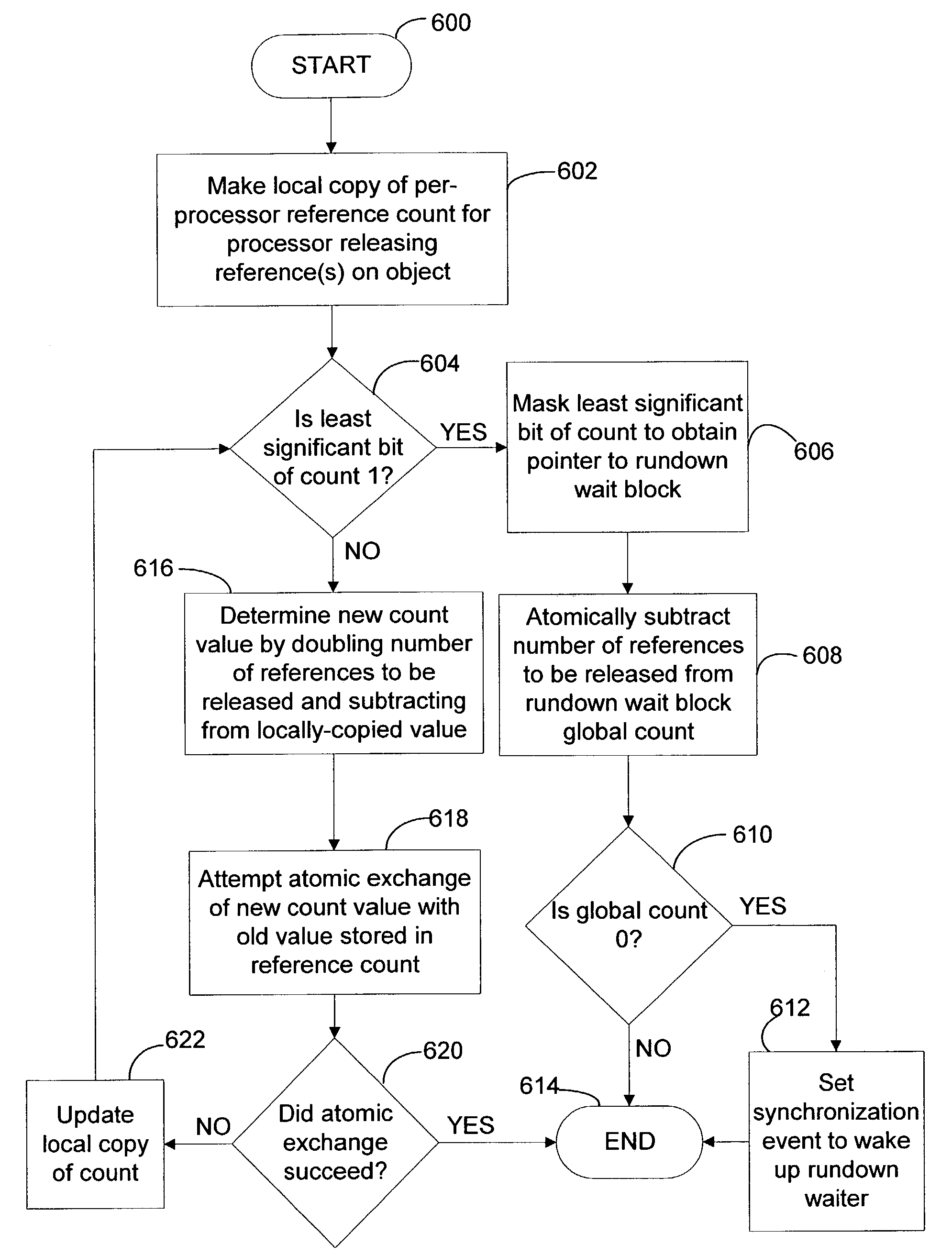 Scalable rundown protection for object lifetime management