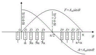 High-speed non-salient-pole electrically excited synchronous motor rotor in air gap magnetic field sine distribution and structural parameter determination method of rotor