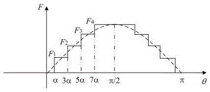 High-speed non-salient-pole electrically excited synchronous motor rotor in air gap magnetic field sine distribution and structural parameter determination method of rotor