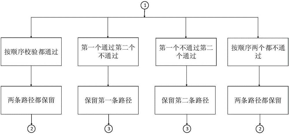 Low-complexity polarization code decryption SCL algorithm based on segmented verification assistance