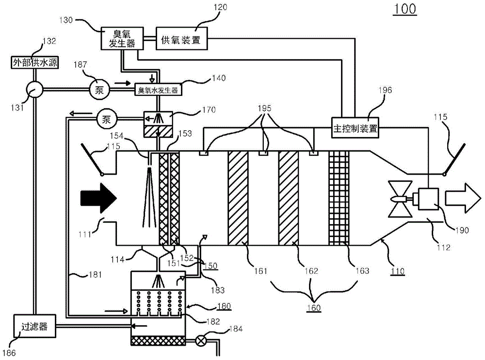 Air purifier using ozone water generator