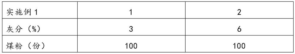 A preparation method of activated carbon for treating automobile exhaust in expressway tunnels