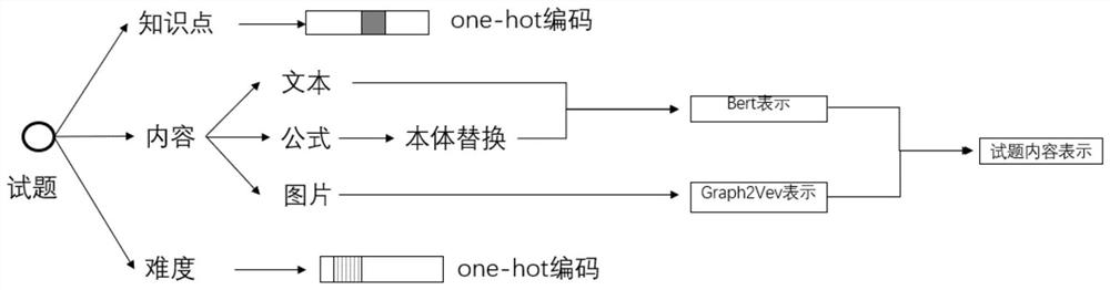 Knowledge tracking method based on test question heterogeneous graph representation and learner embedding