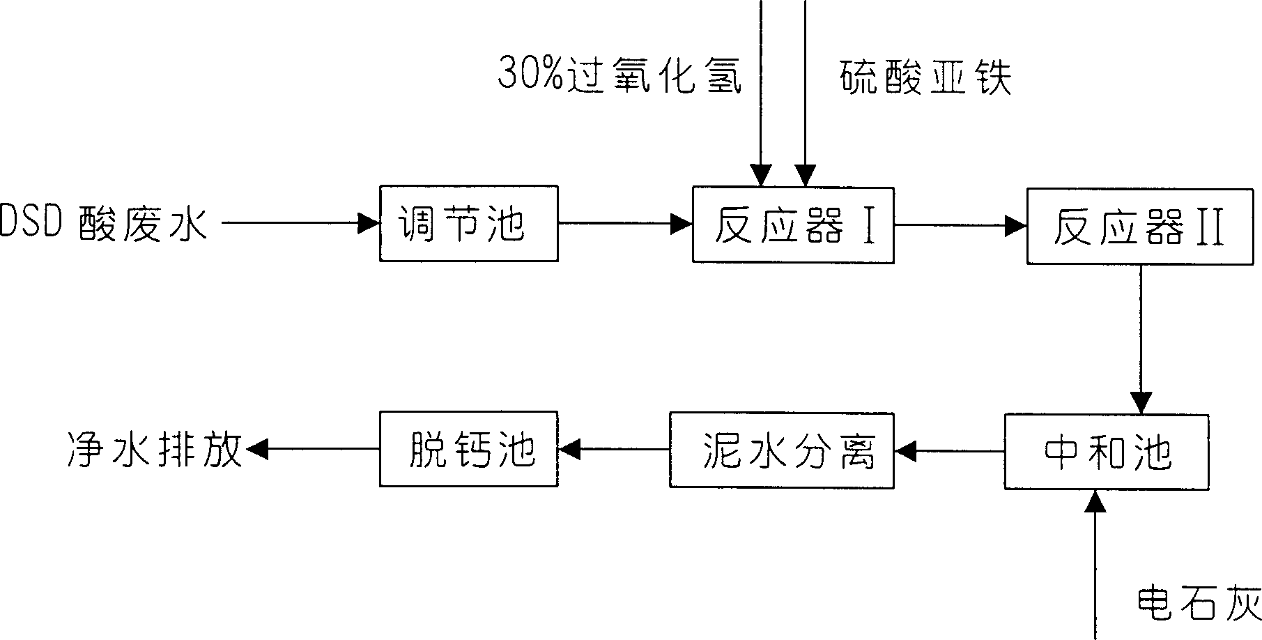 Method for treating sewage by DSD acid reduction acid bleeding