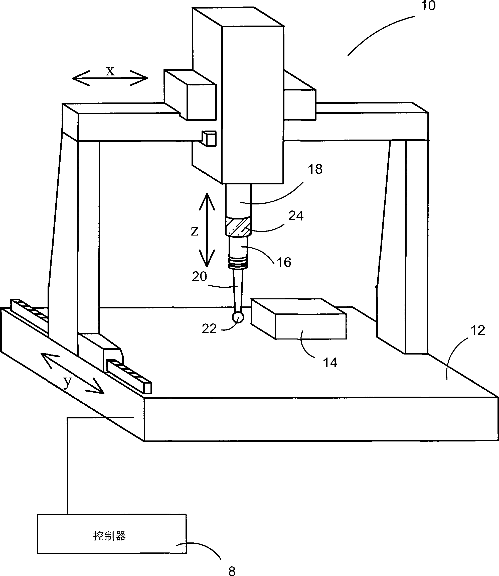 Method of error correction