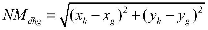 Channel allocation method considering wireless relay networking of transformer substation