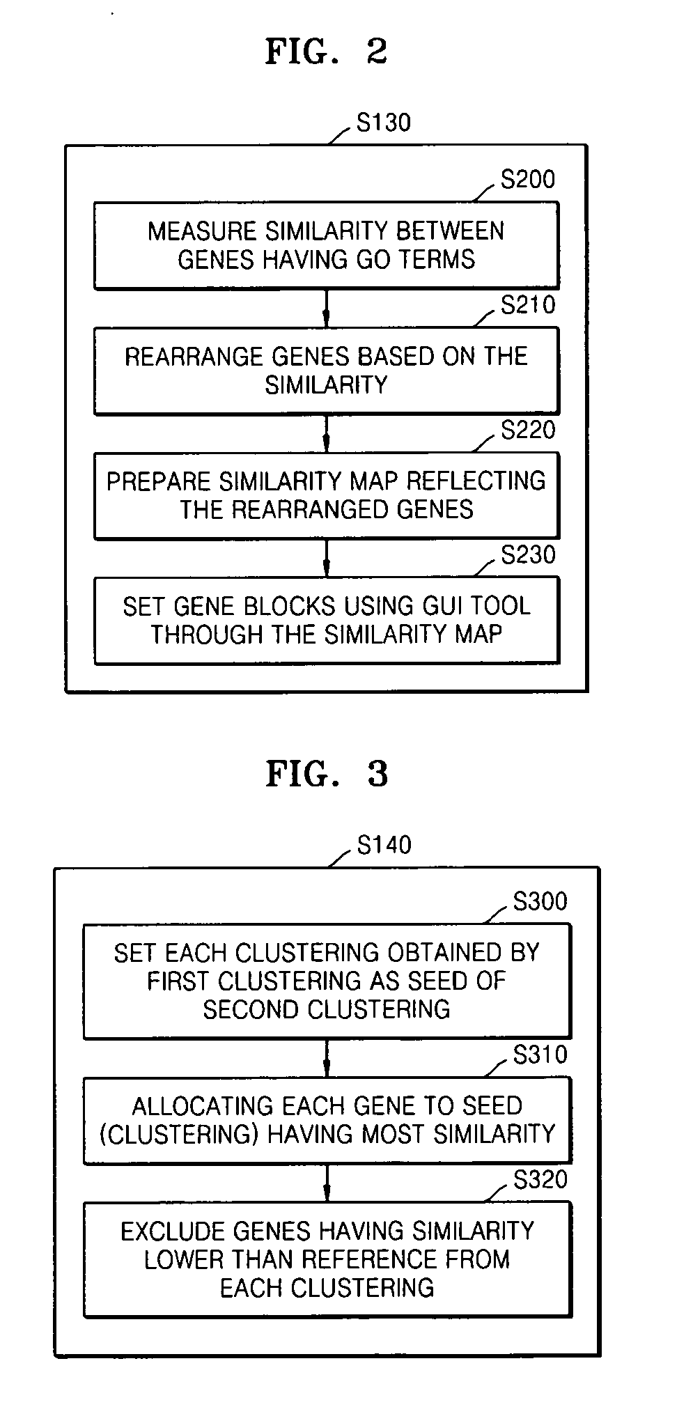 Method and apparatus for clustering gene expression profiles by using gene ontology