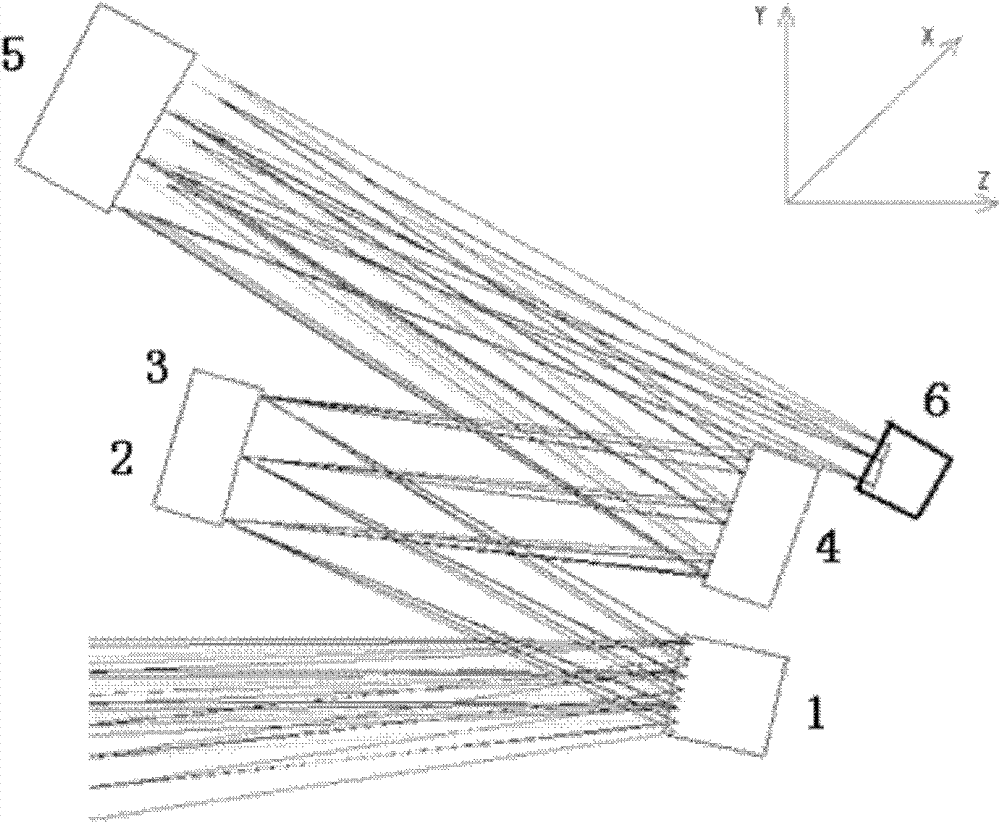 Off-axis total reflection optical system with huge field of view