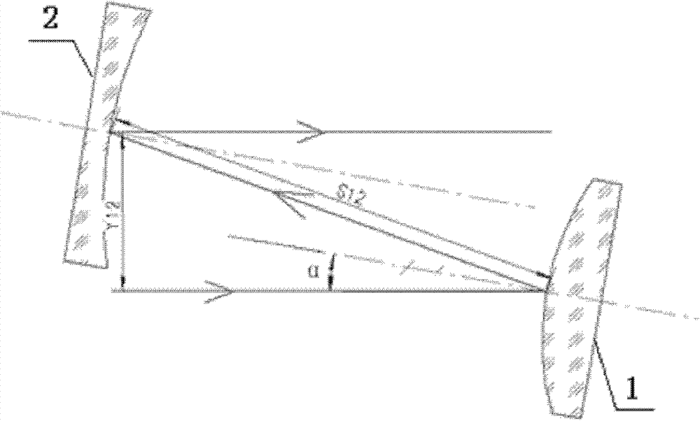 Off-axis total reflection optical system with huge field of view