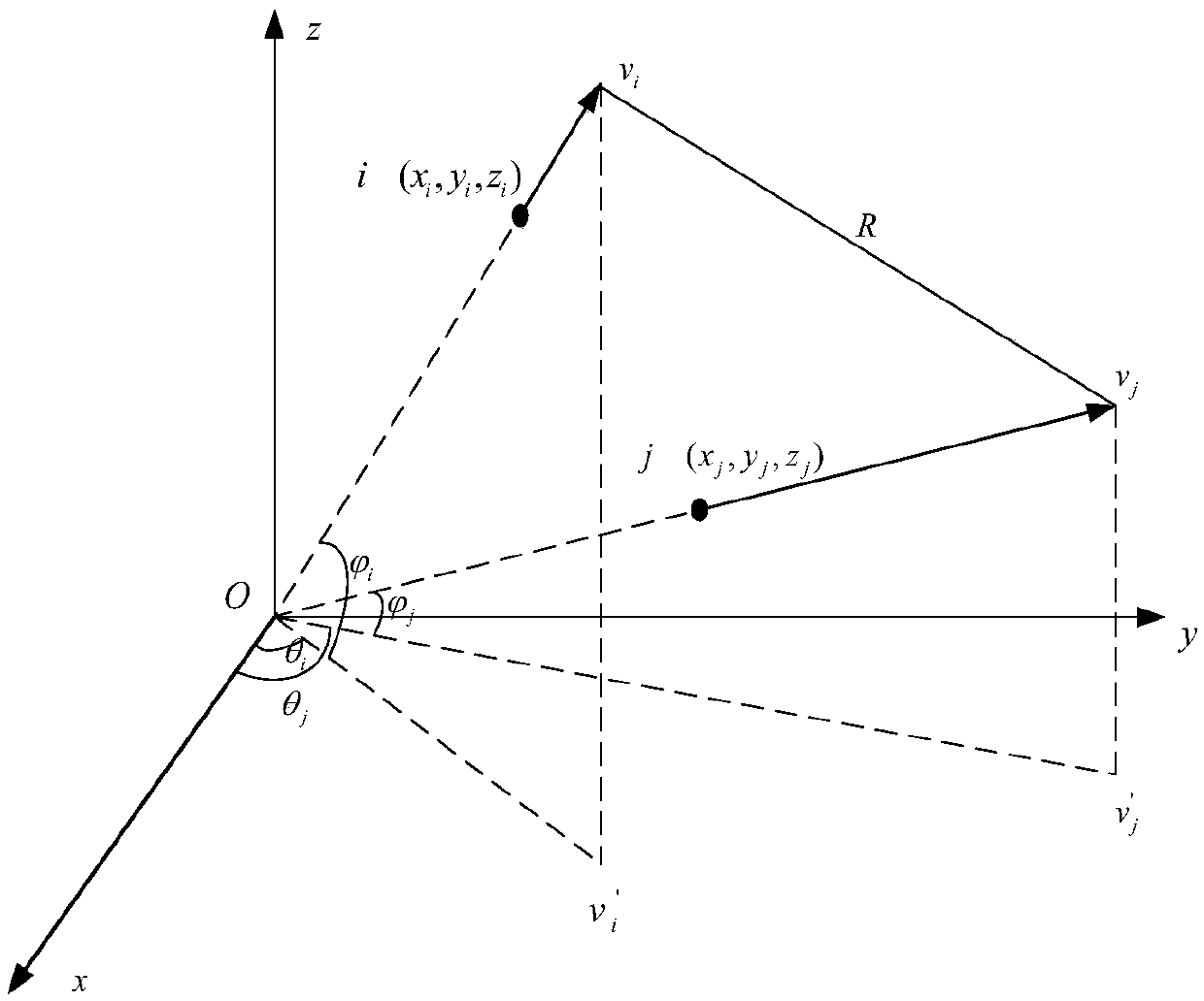 Implementation method and system for high-dynamic unmanned aerial vehicle ad hoc network routing protocol.