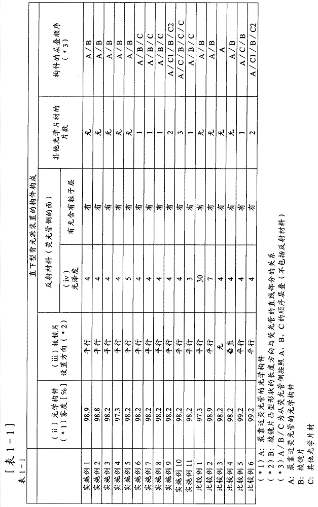 Directly under backlight device