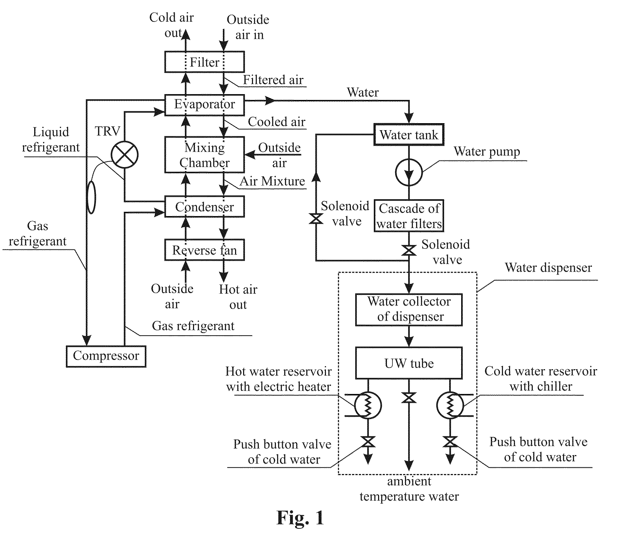 Apparatus and method for a split type water extractor and water dispenser