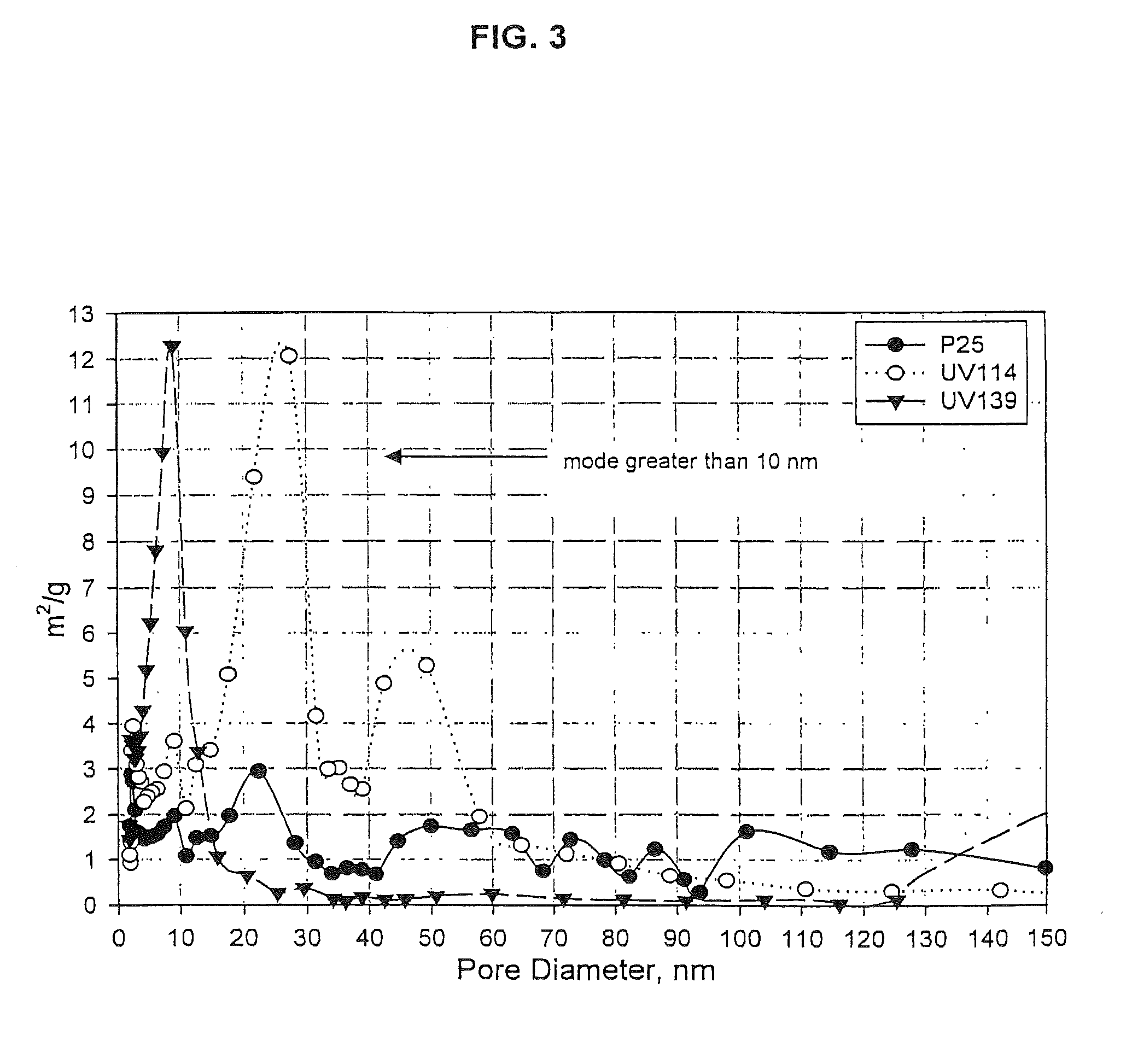 Long-lived high volumetric activity photocatalysts