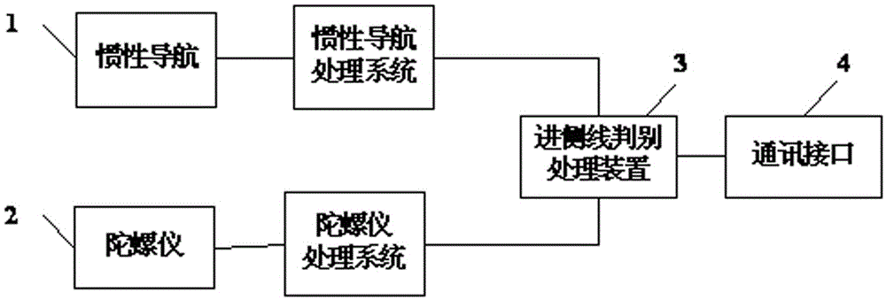 Train approaching siding discrimination device and train approaching siding discrimination method