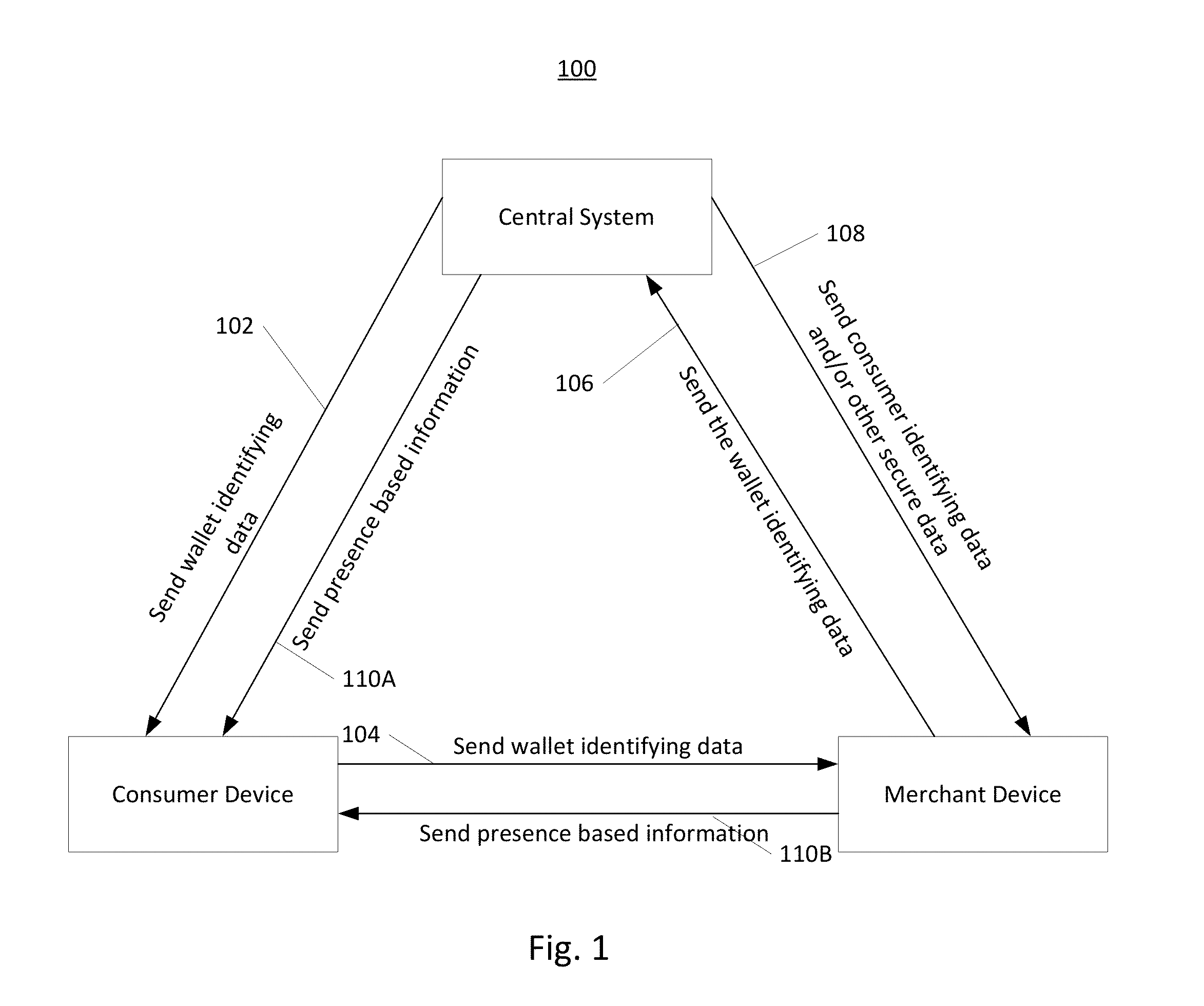 Consumer presence based deal offers