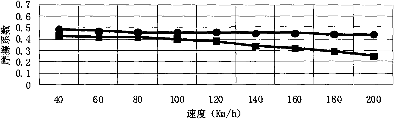 Clean ceramic brake material and manufacturing method thereof