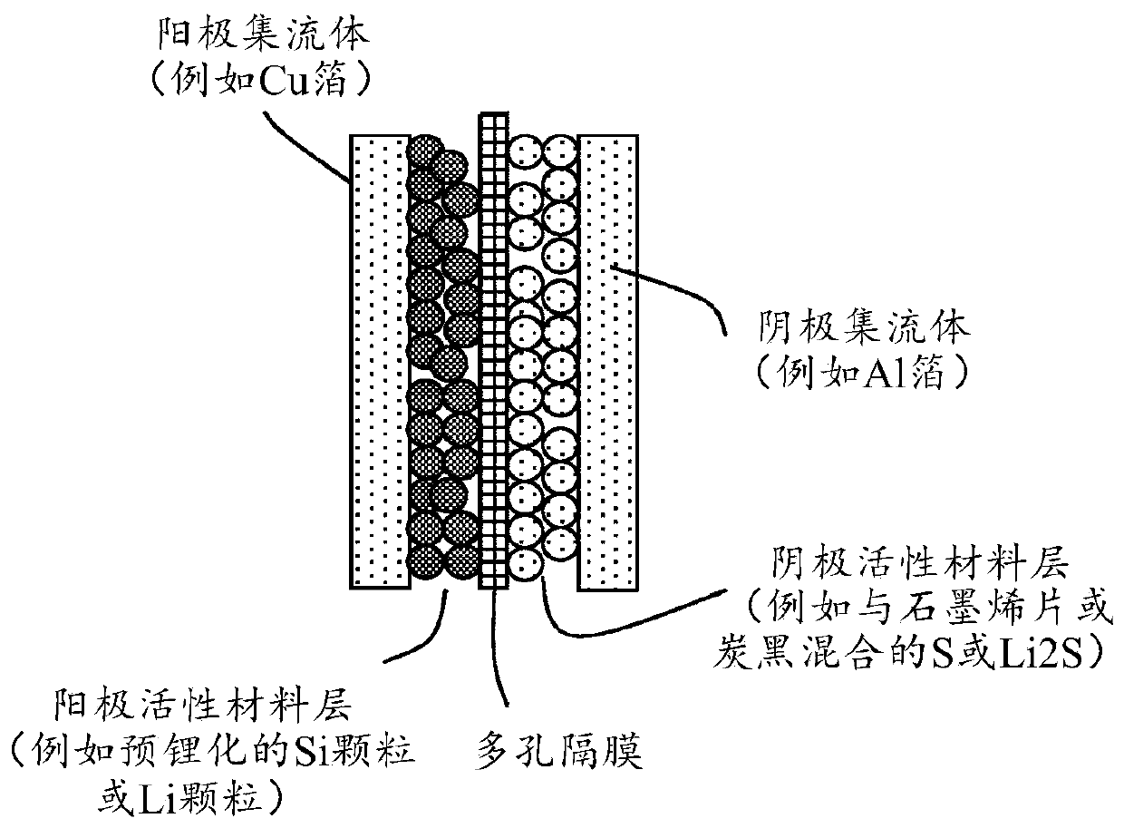 Alkali metal-sulfur secondary battery containing a polymer-encapsulated sulfur cathode and manufacturing method