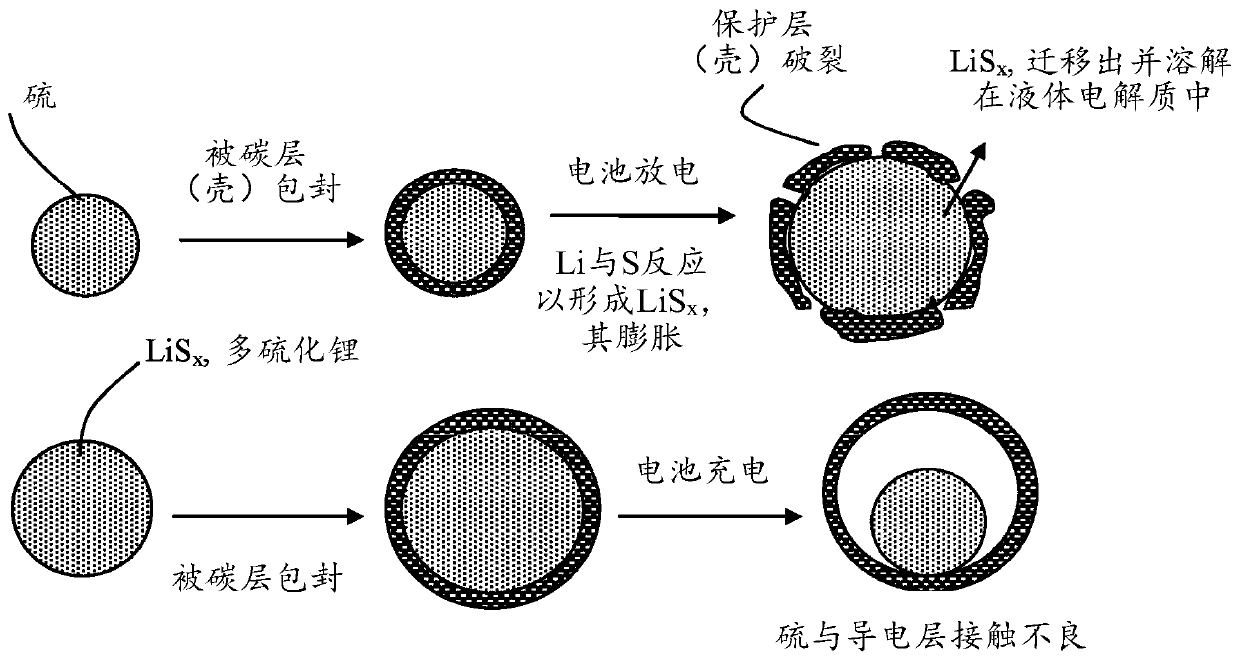 Alkali metal-sulfur secondary battery containing a polymer-encapsulated sulfur cathode and manufacturing method