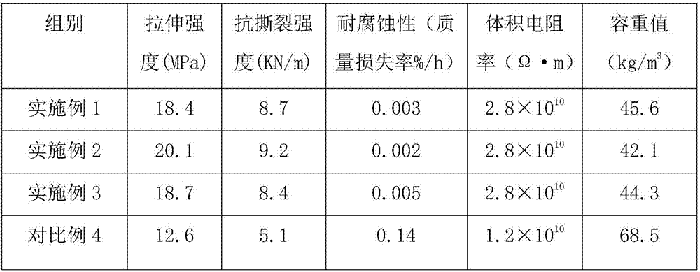 Sun-proof and anti-corrosion cable sheath material and preparation method thereof