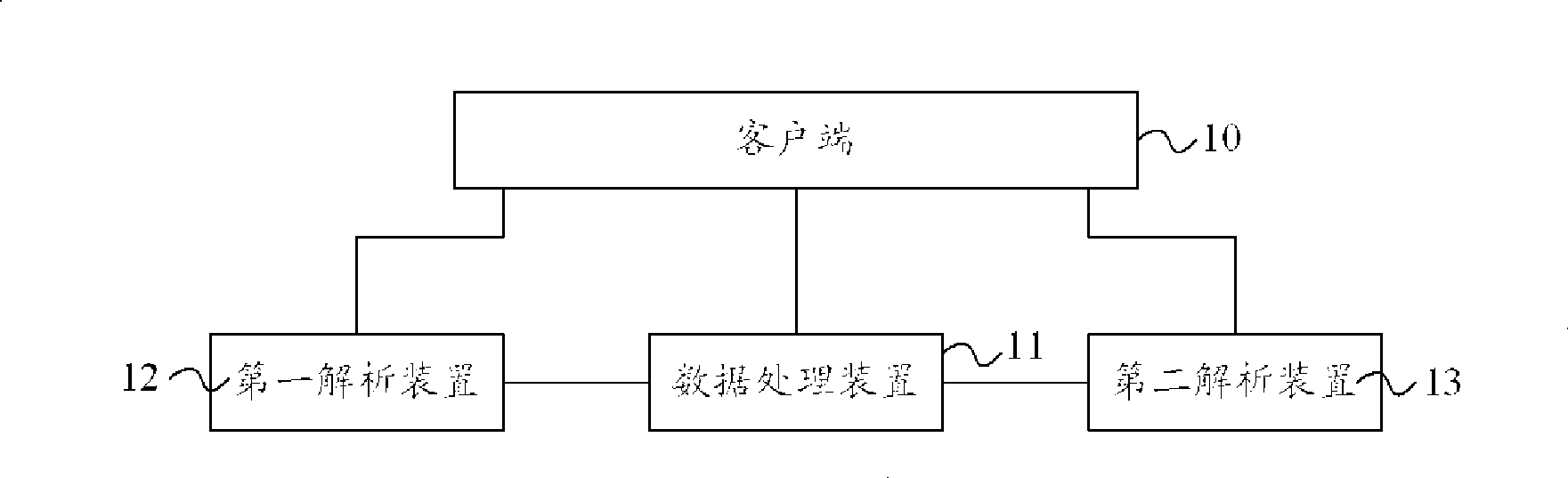 System and method for parallel serving using same name