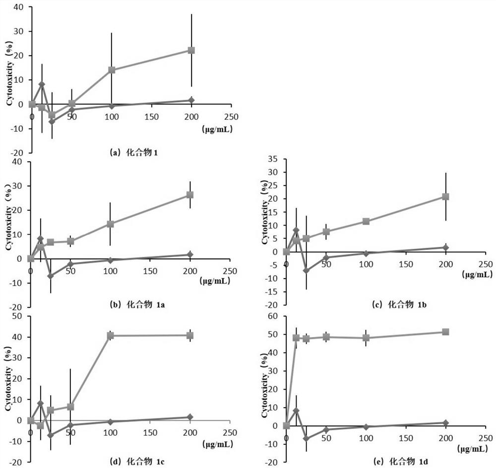 Application of naringenin(4-O-methyl) glucoside compound in preparation of anti-inflammatory or lipid-lowering drugs