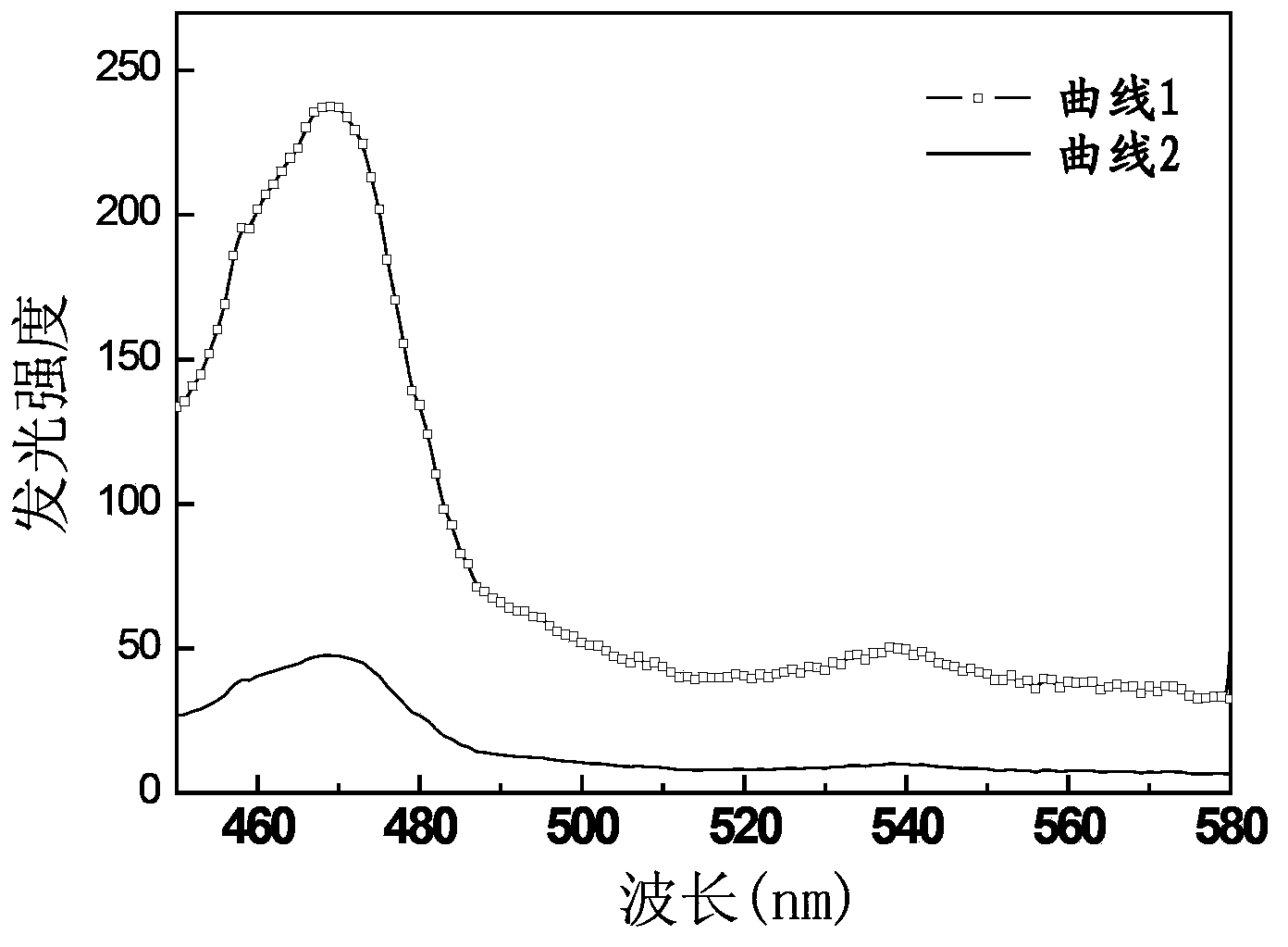 Up-converting luminescent material with ytterbium-neodymium codoped yttrium thiosilicate, preparation method thereof and organic light-emitting diode