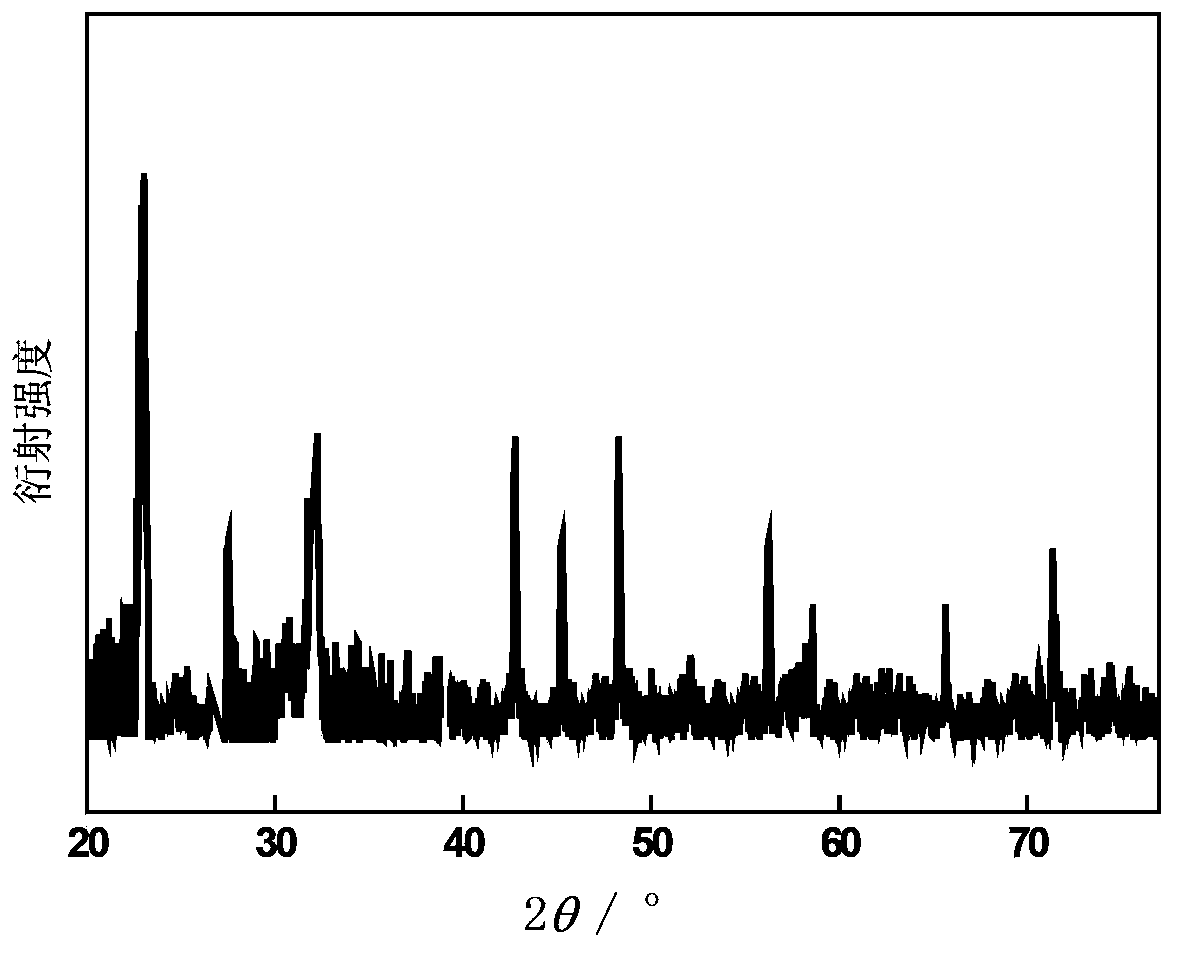 Up-converting luminescent material with ytterbium-neodymium codoped yttrium thiosilicate, preparation method thereof and organic light-emitting diode